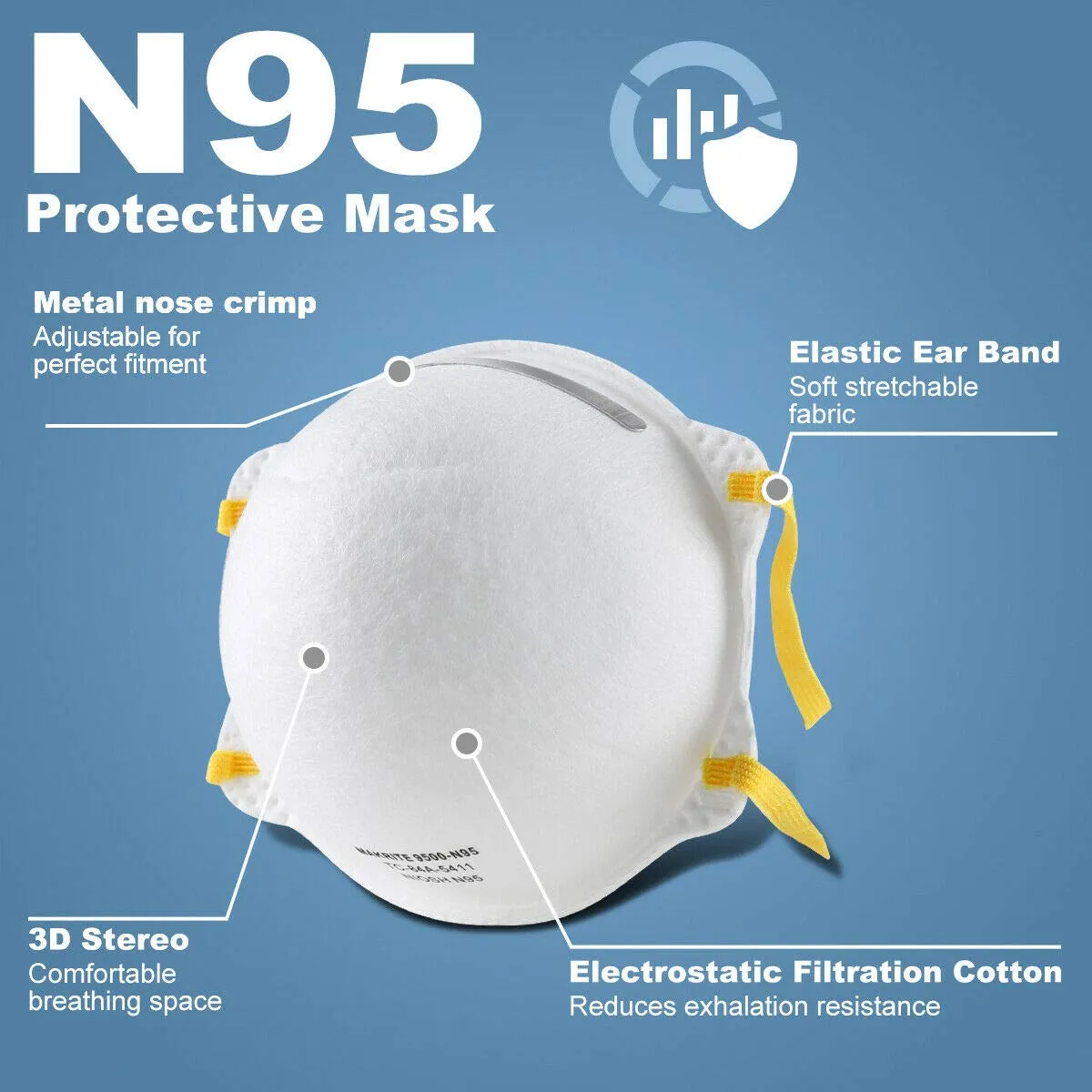 N95 Face Masks - MAKRITE 9500N95 - N95 Particulate Respirator Mask - Bulk Discounts!