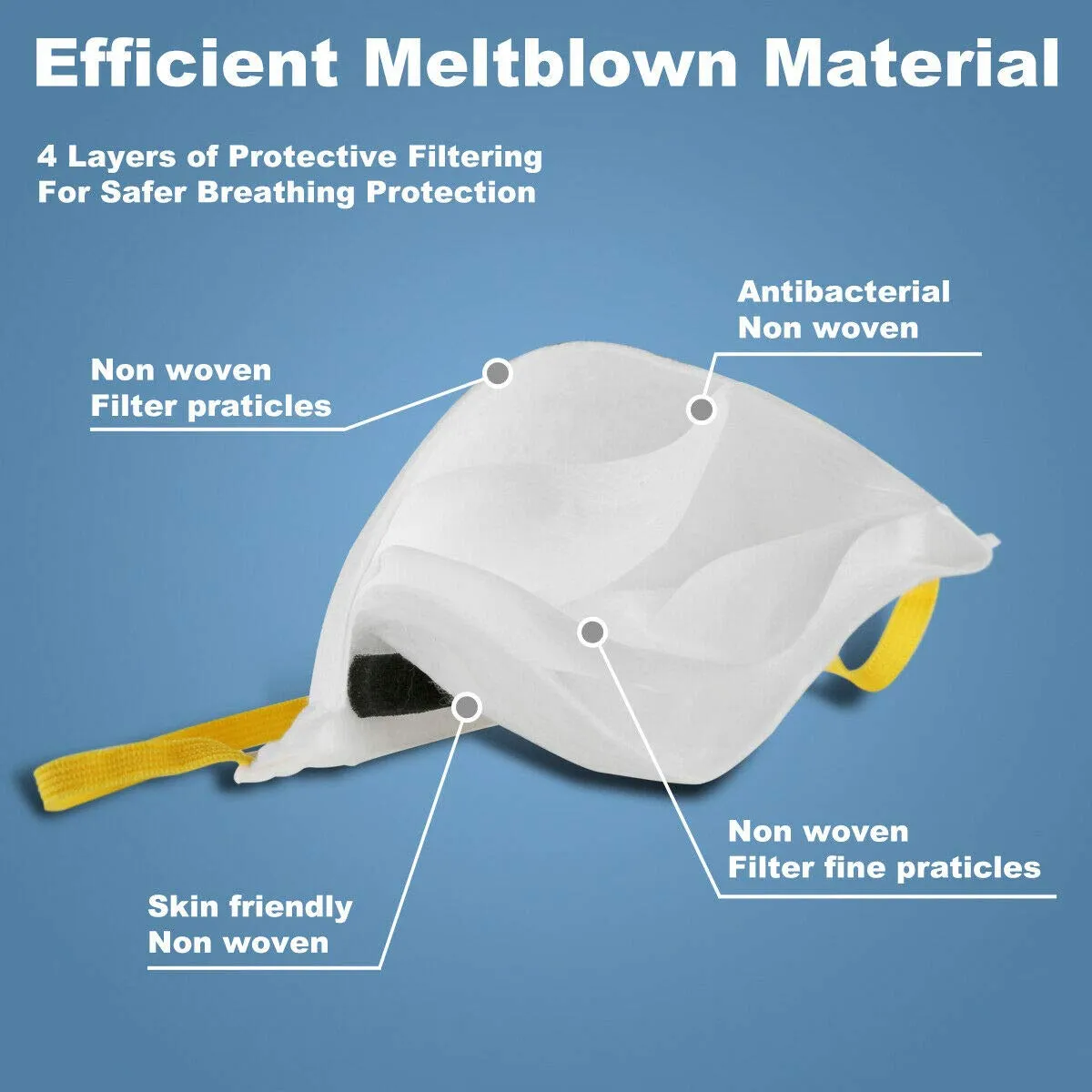 N95 Face Masks - MAKRITE 9500N95 - N95 Particulate Respirator Mask - Bulk Discounts!